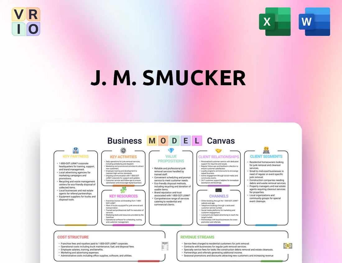 J. M. Smucker Business Model Canvas