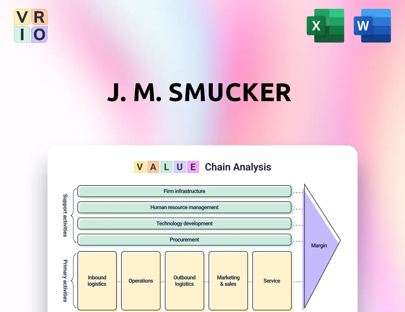 J. M. Smucker Value Chain Analysis