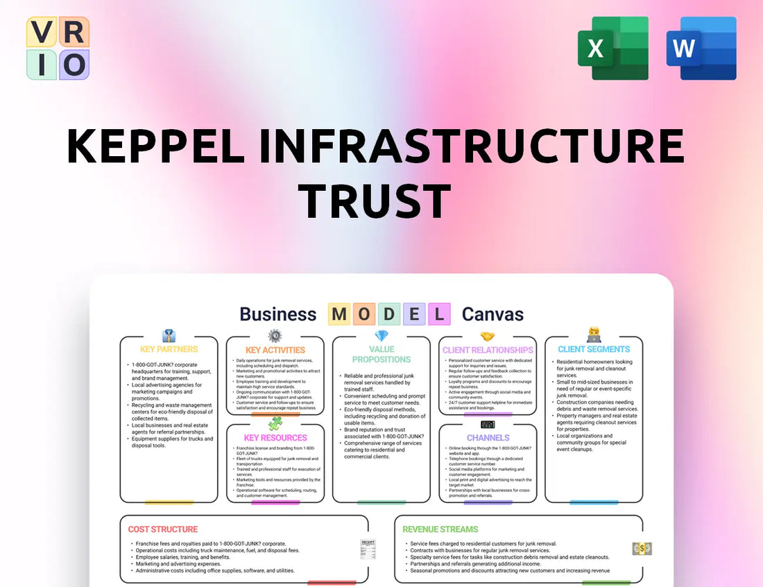 Keppel Infrastructure Trust Business Model Canvas