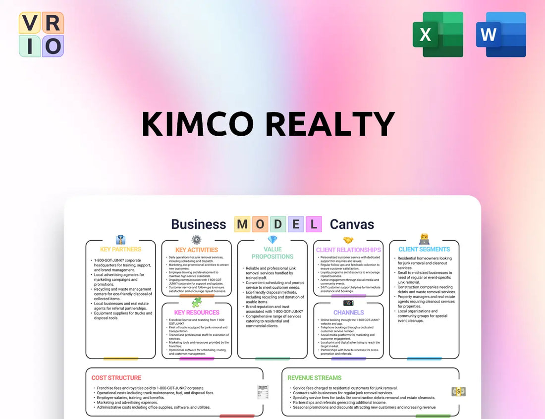 Kimco Realty Business Model Canvas