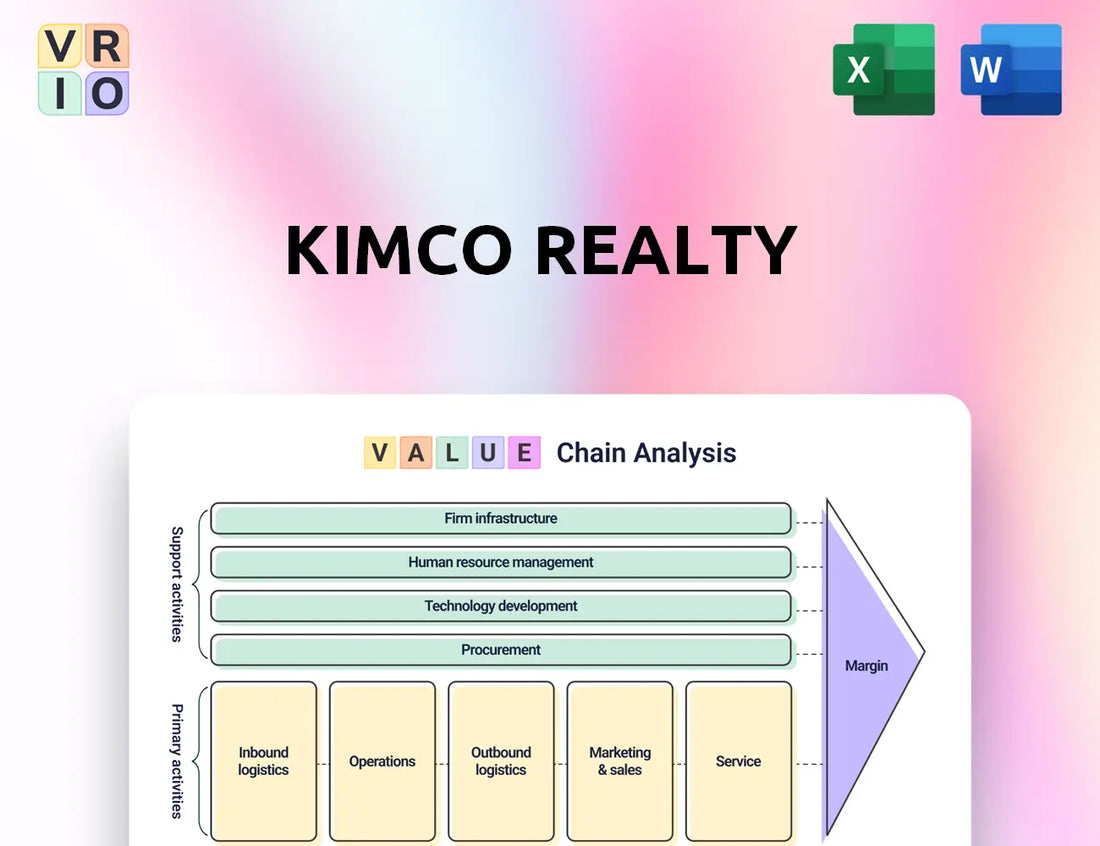 Kimco Realty Value Chain Analysis
