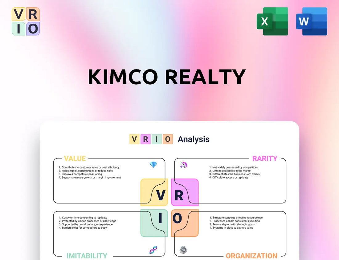 Kimco Realty VRIO Analysis