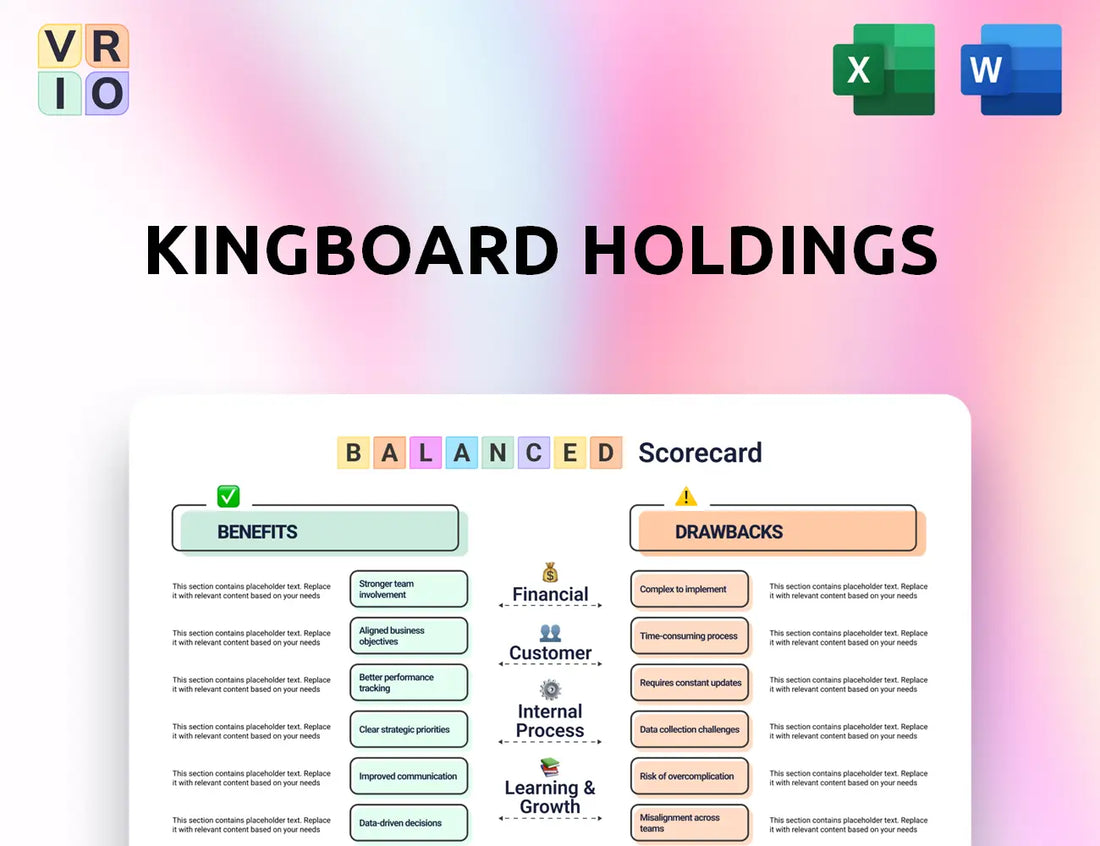 Kingboard Holdings Balanced Scorecard