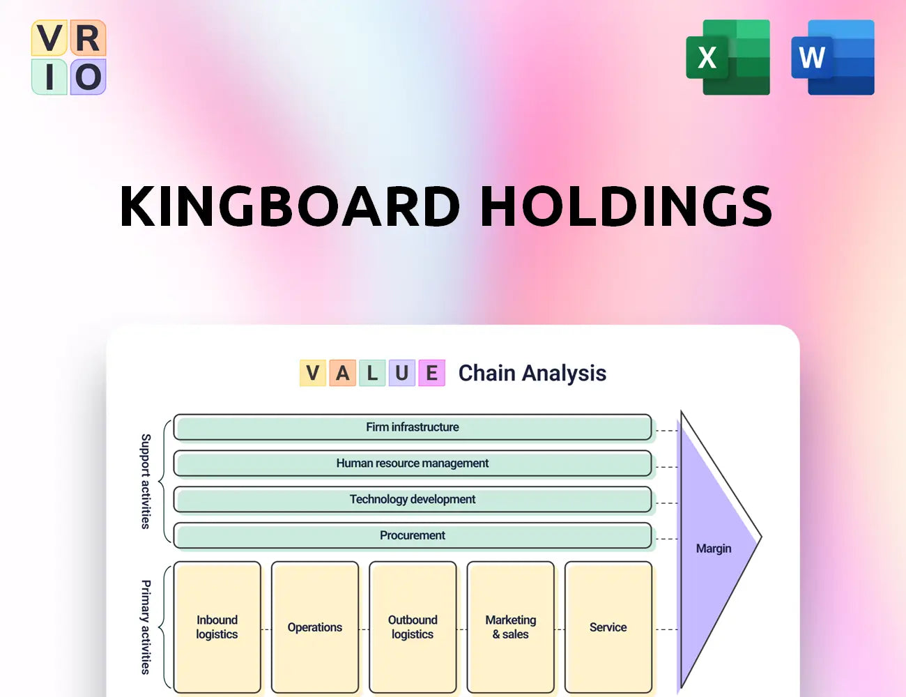 Kingboard Holdings Value Chain Analysis