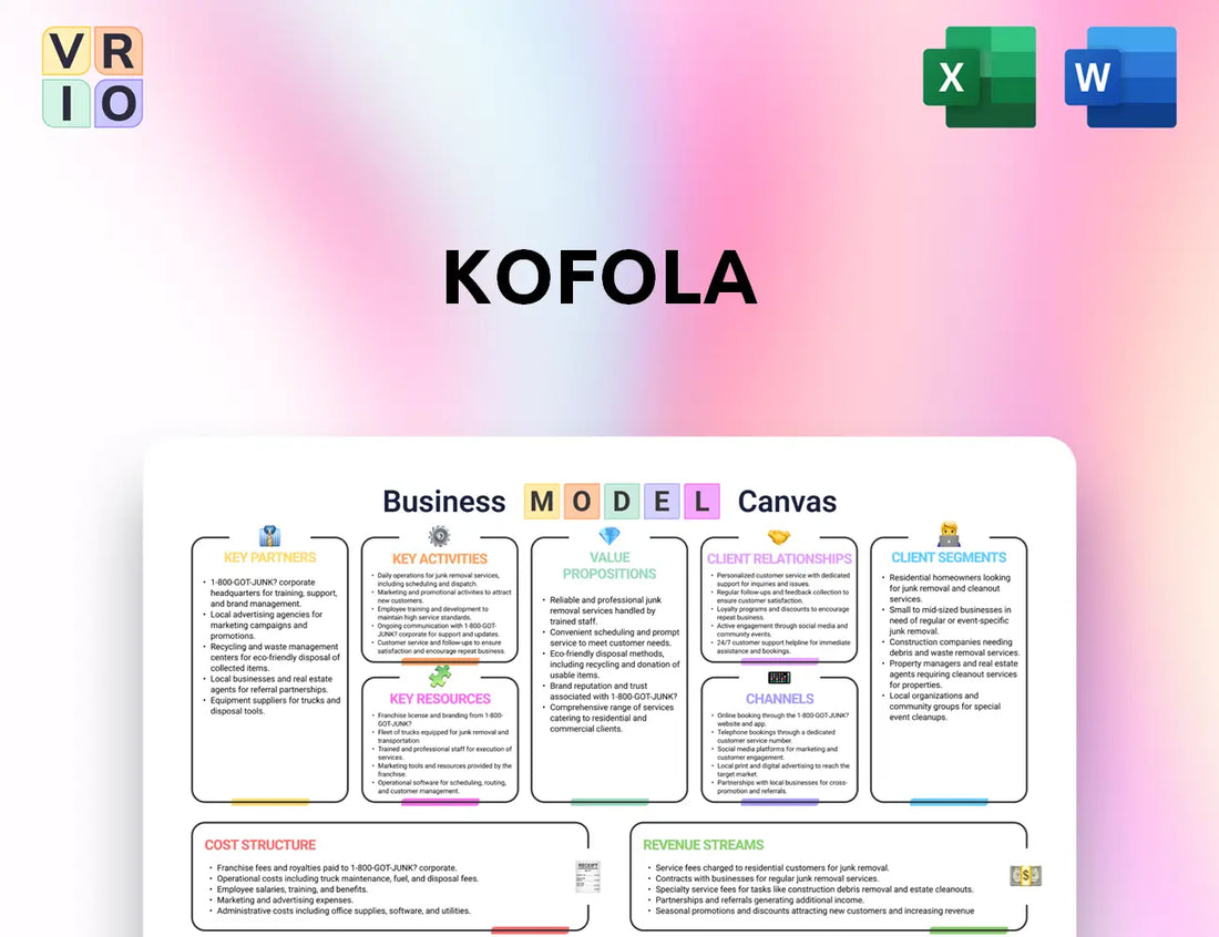 Kofola Business Model Canvas