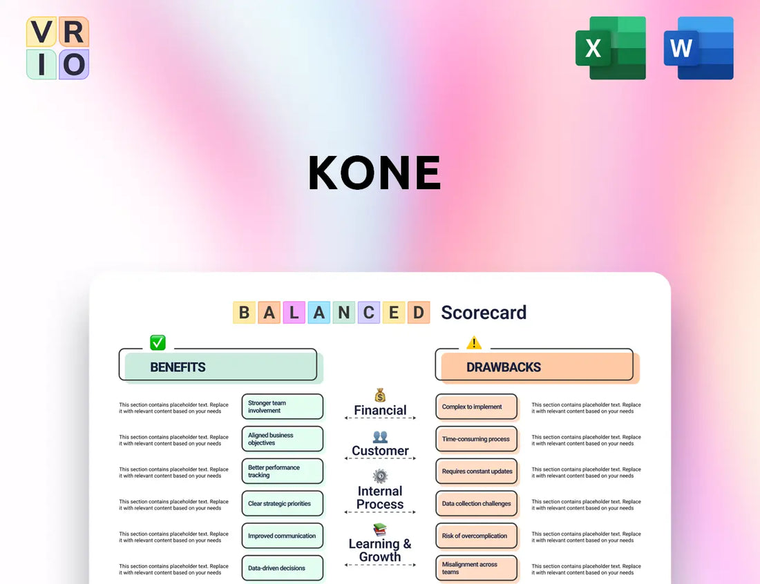 Kone Balanced Scorecard