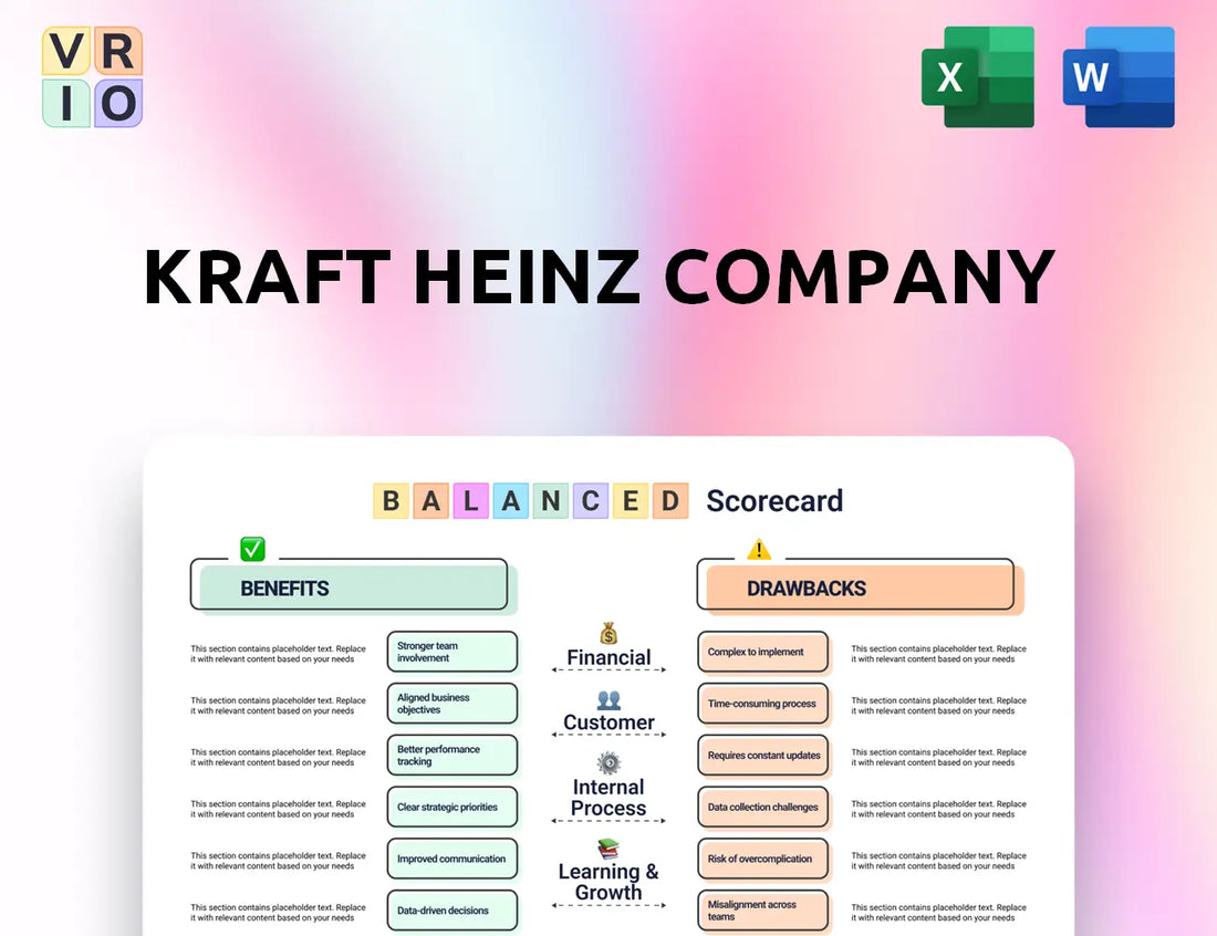 Kraft Heinz Company Balanced Scorecard