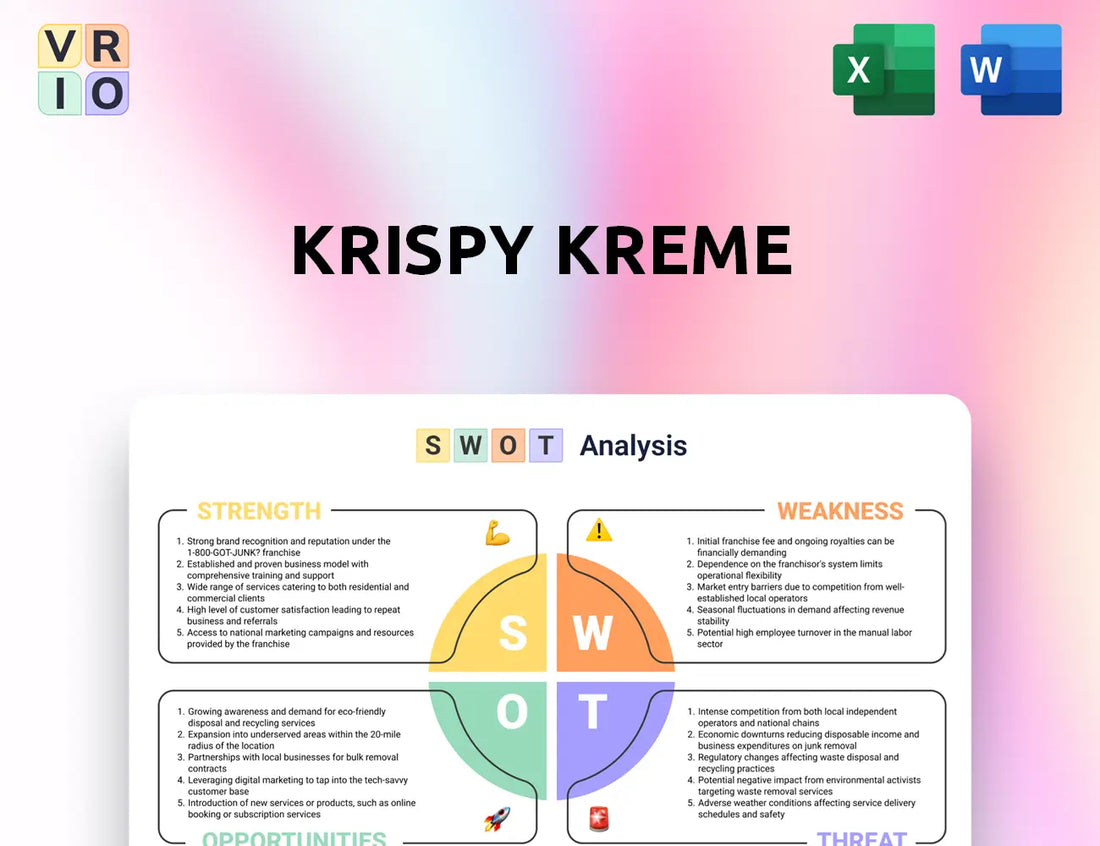 Krispy Kreme SWOT Analysis