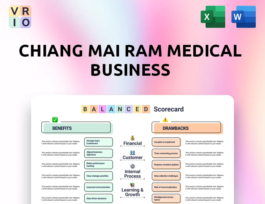 Chiang Mai Ram Medical Business Balanced Scorecard