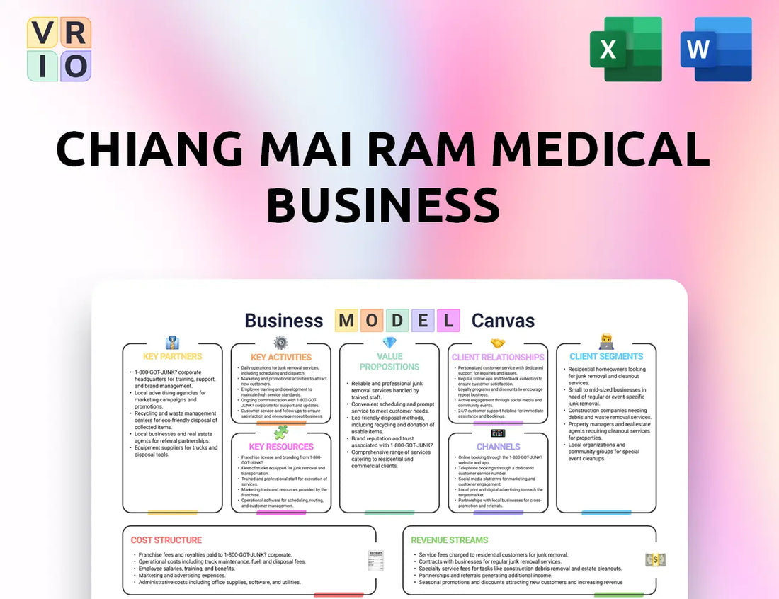 Chiang Mai Ram Medical Business Business Model Canvas