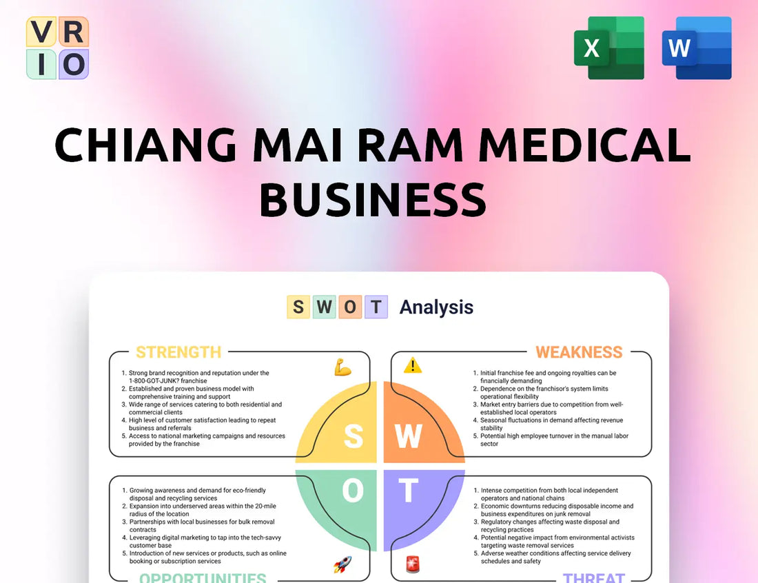 Chiang Mai Ram Medical Business SWOT Analysis