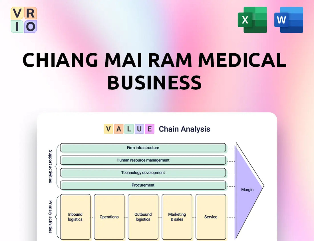 Chiang Mai Ram Medical Business Value Chain Analysis