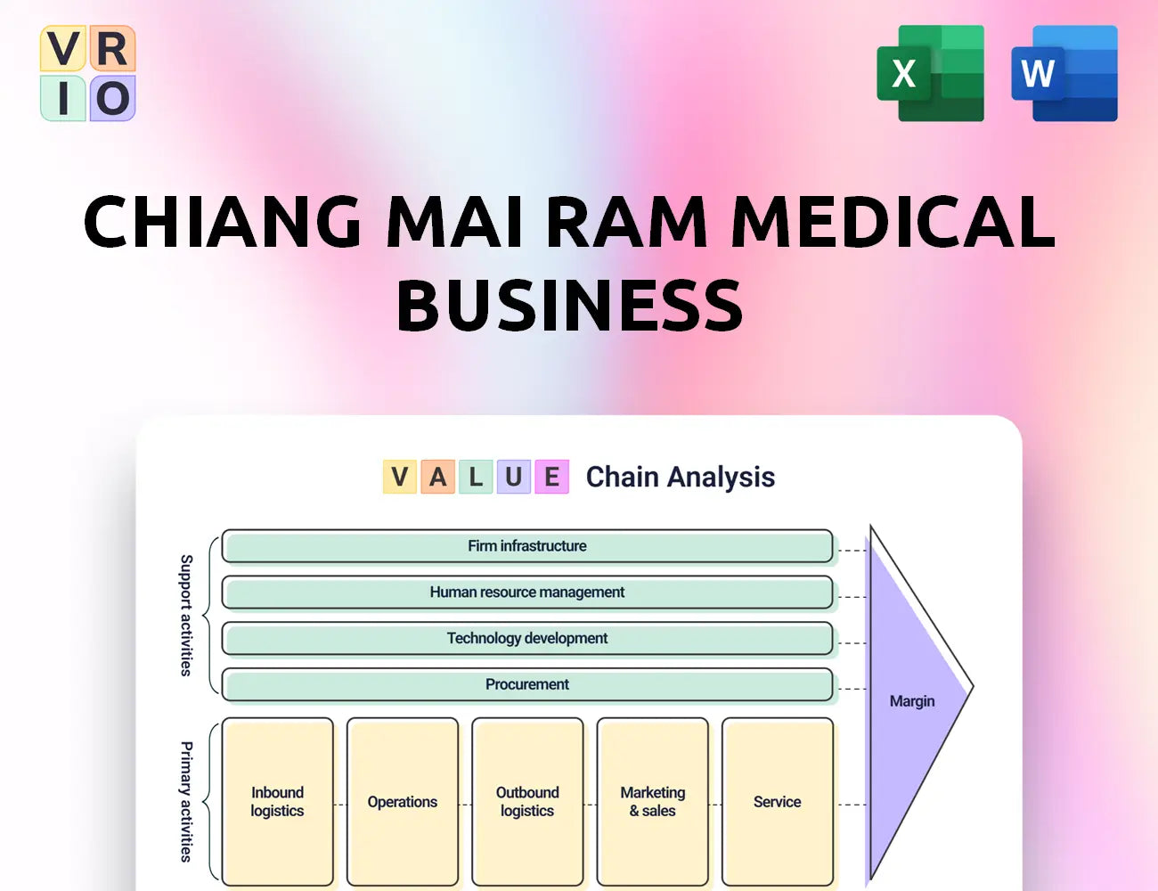 Chiang Mai Ram Medical Business Value Chain Analysis