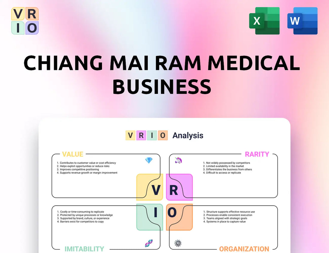 Chiang Mai Ram Medical Business VRIO Analysis
