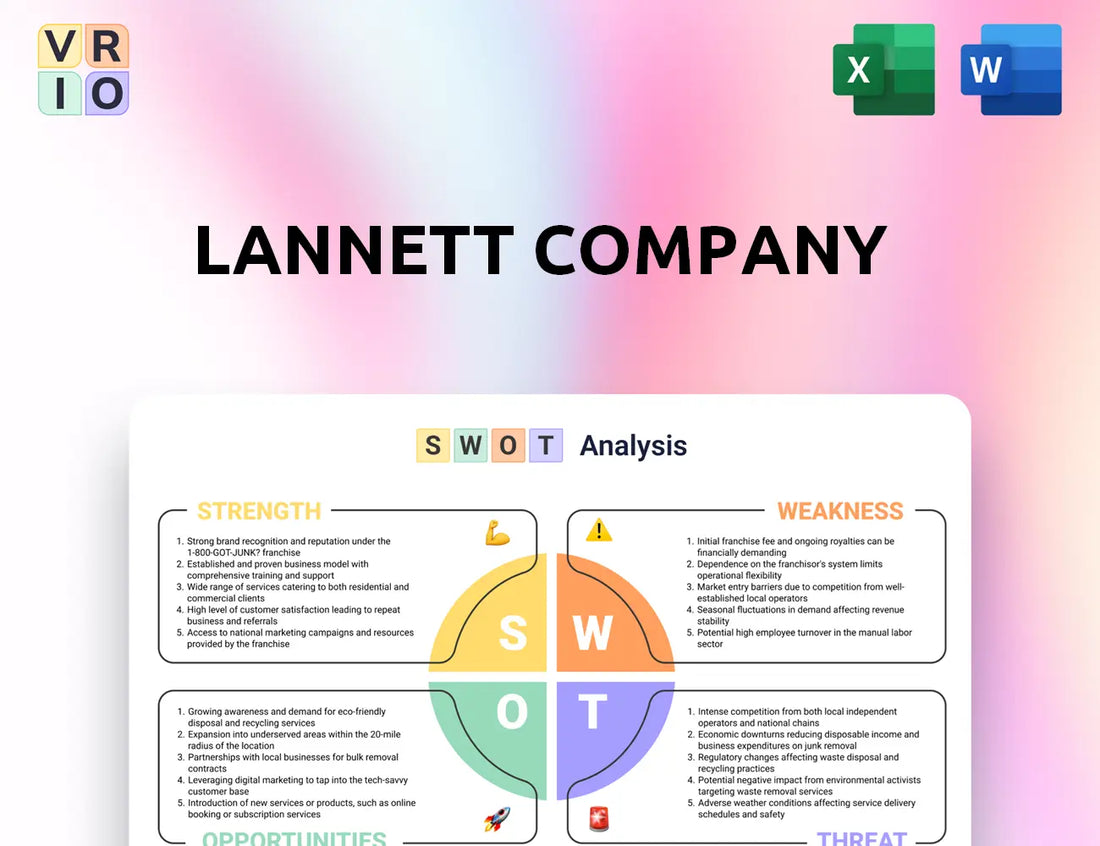 Lannett Company SWOT Analysis