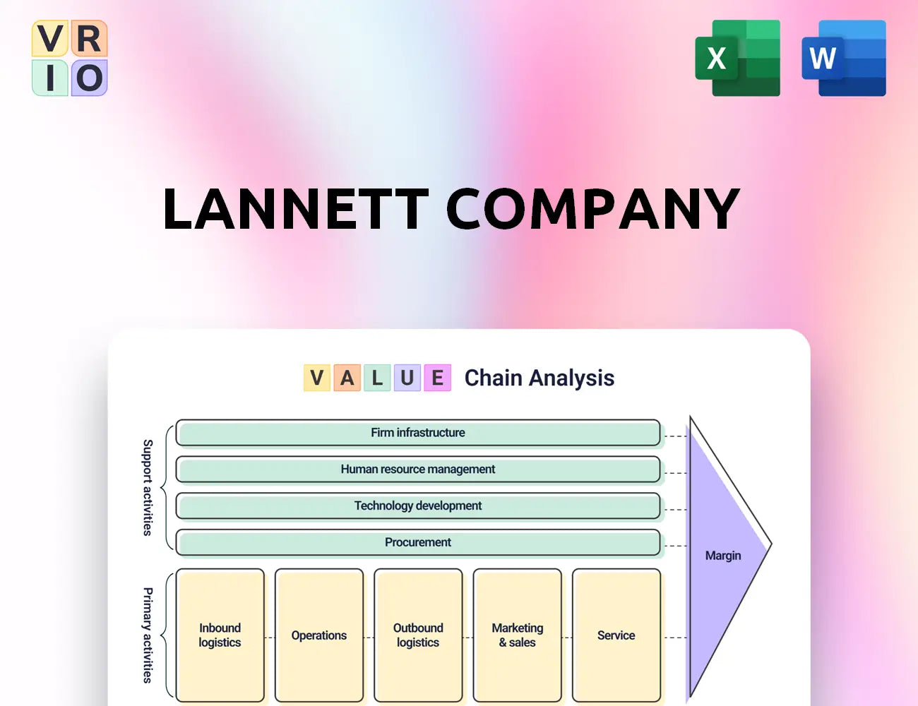 Lannett Company Value Chain Analysis