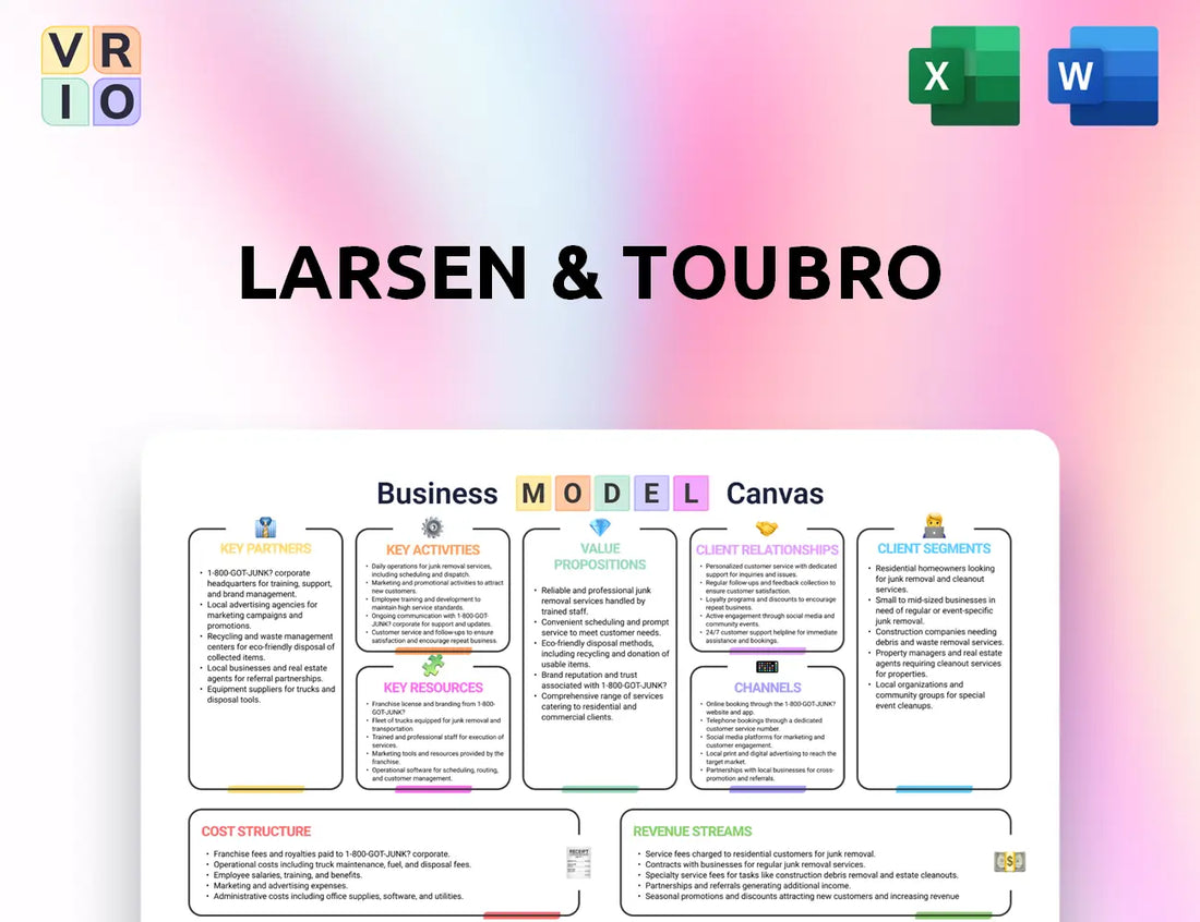 Larsen & Toubro Business Model Canvas