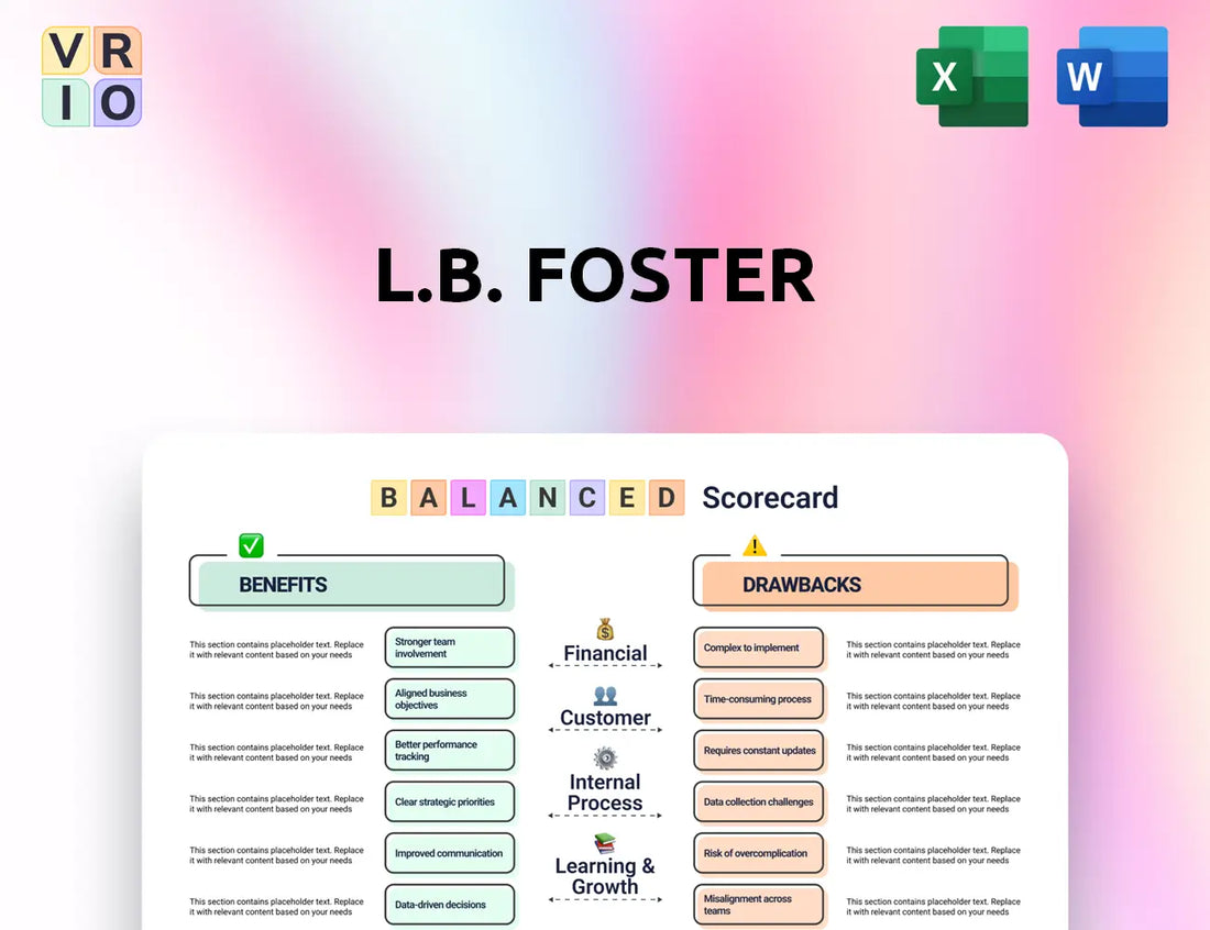 L.B. Foster Balanced Scorecard