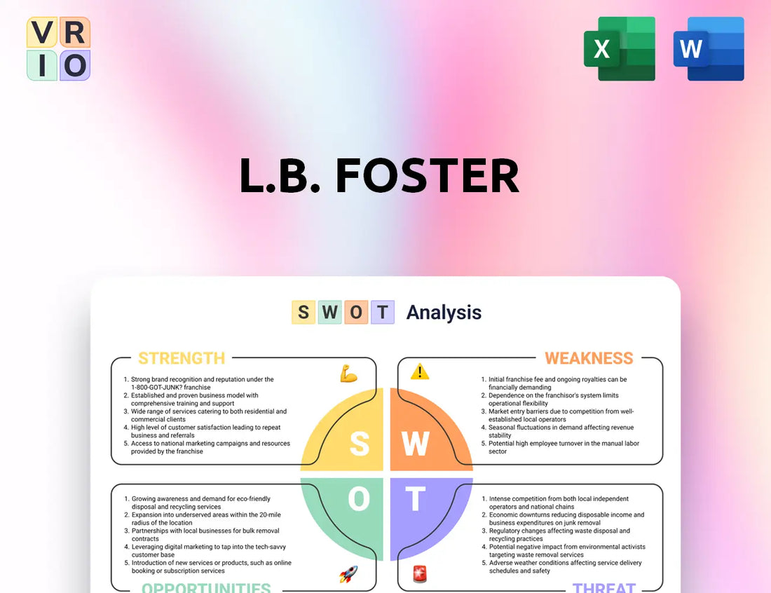 L.B. Foster SWOT Analysis