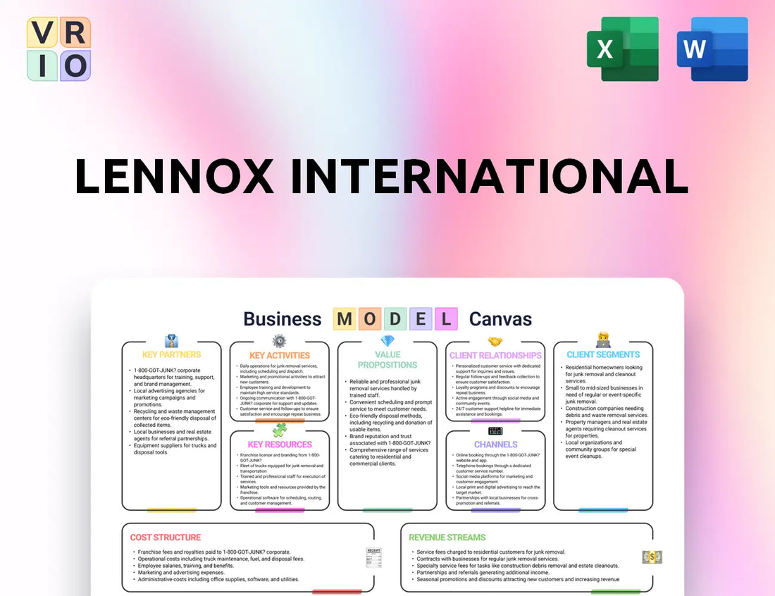 Lennox International Business Model Canvas