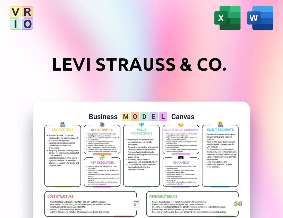 Levi Strauss & Co. Business Model Canvas
