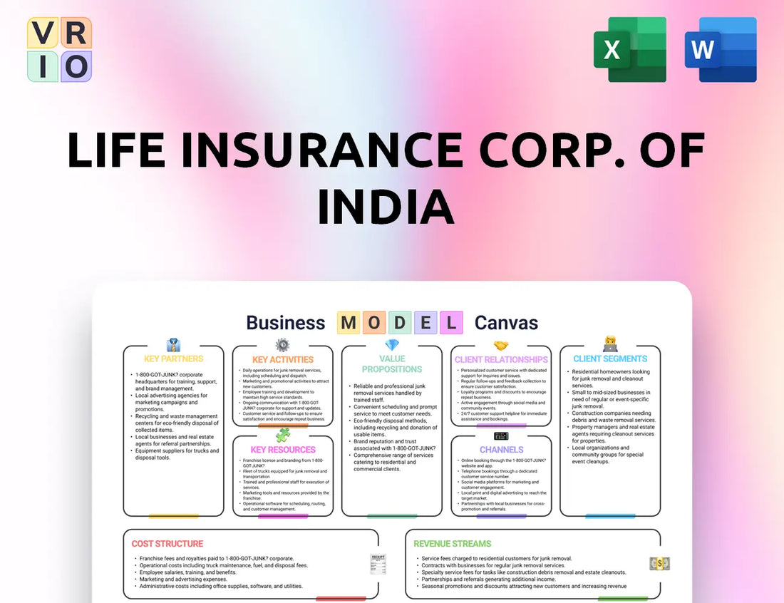 Life Insurance Corp. of India Business Model Canvas
