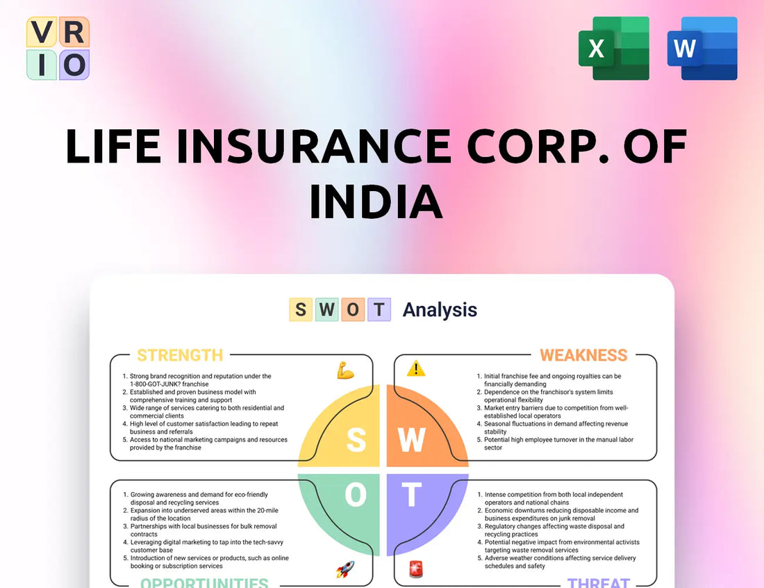 Life Insurance Corp. of India SWOT Analysis