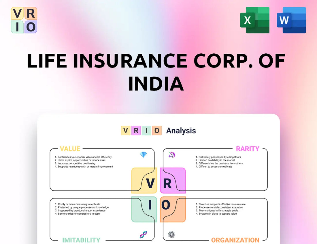 Life Insurance Corp. of India VRIO Analysis