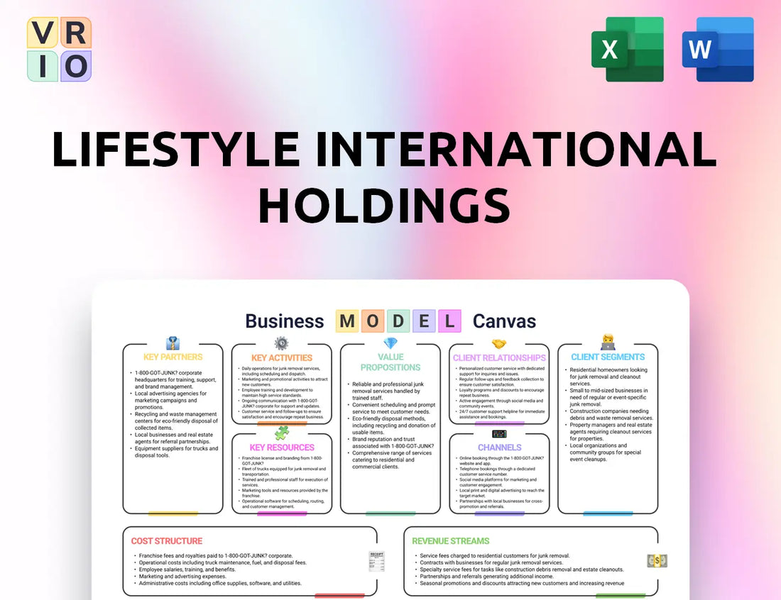 Lifestyle International Holdings Business Model Canvas