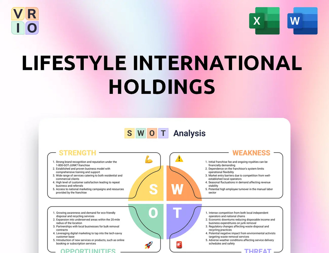 Lifestyle International Holdings SWOT Analysis