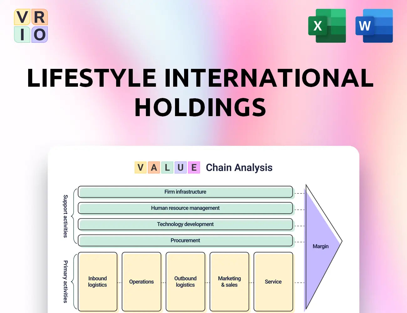 Lifestyle International Holdings Value Chain Analysis