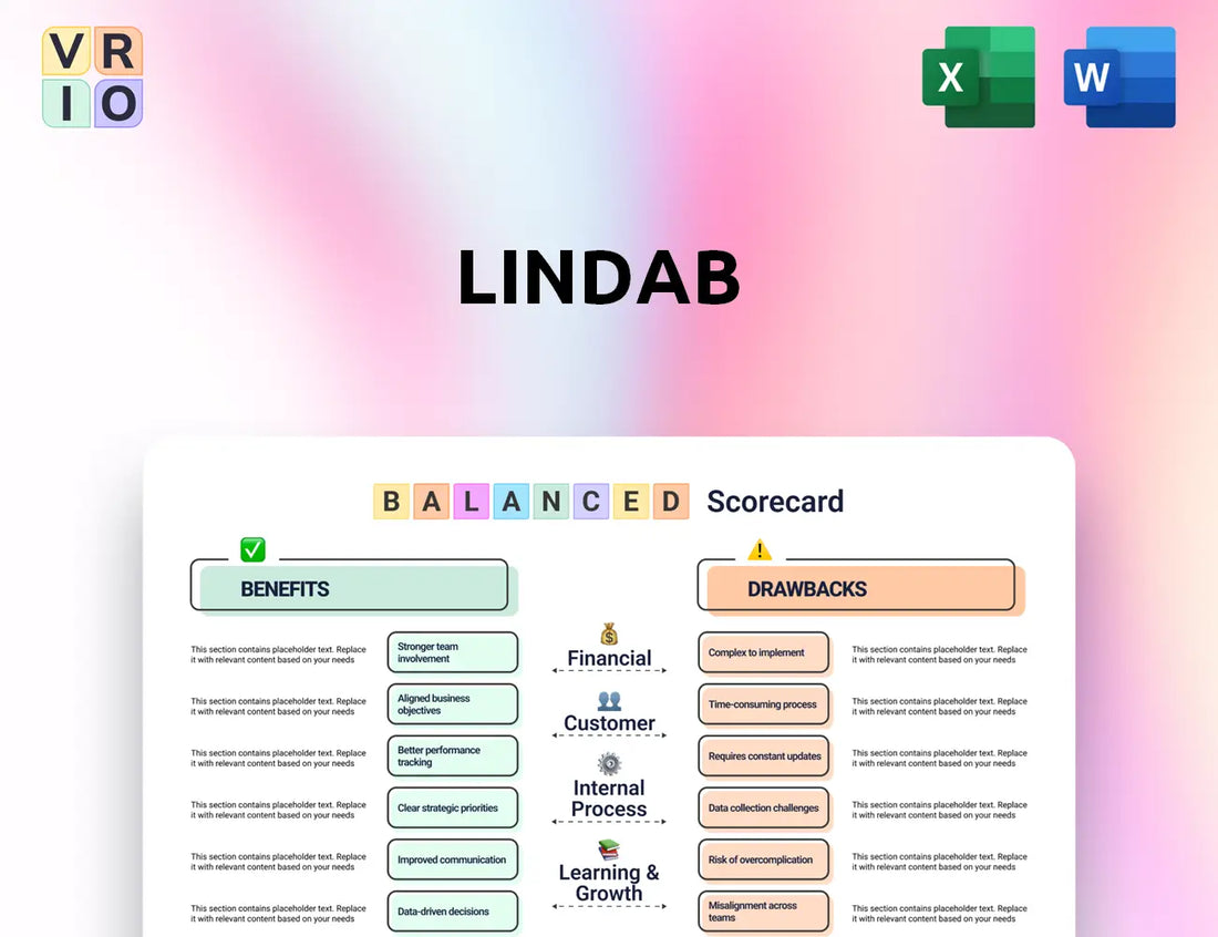 Lindab Balanced Scorecard