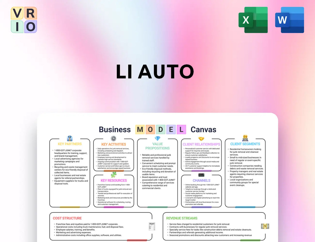 Li Auto Business Model Canvas