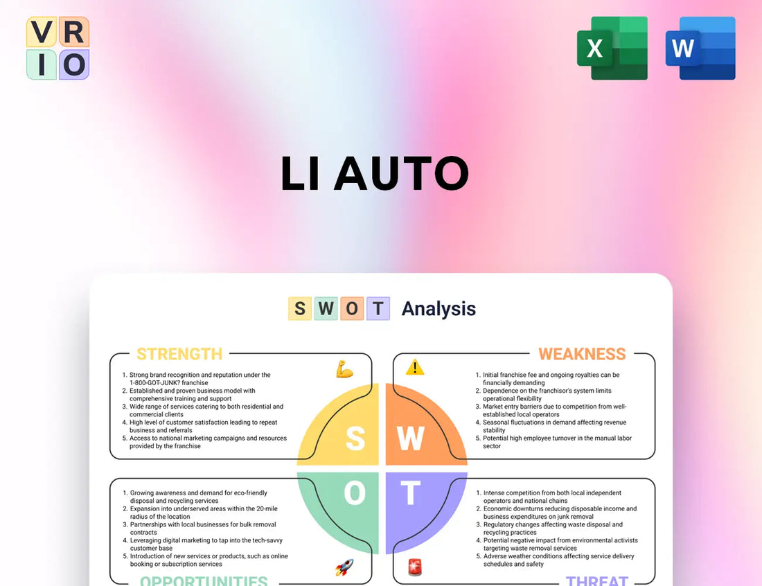 Li Auto SWOT Analysis