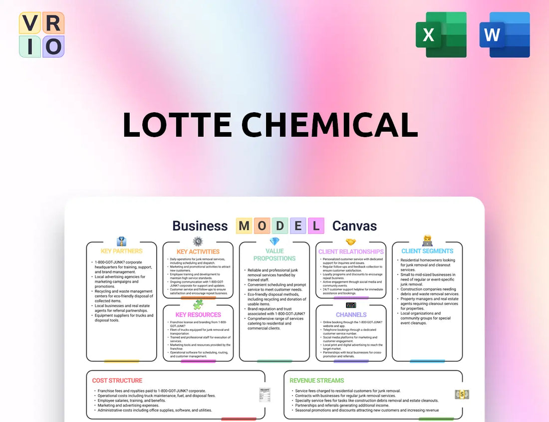 Lotte Chemical Business Model Canvas