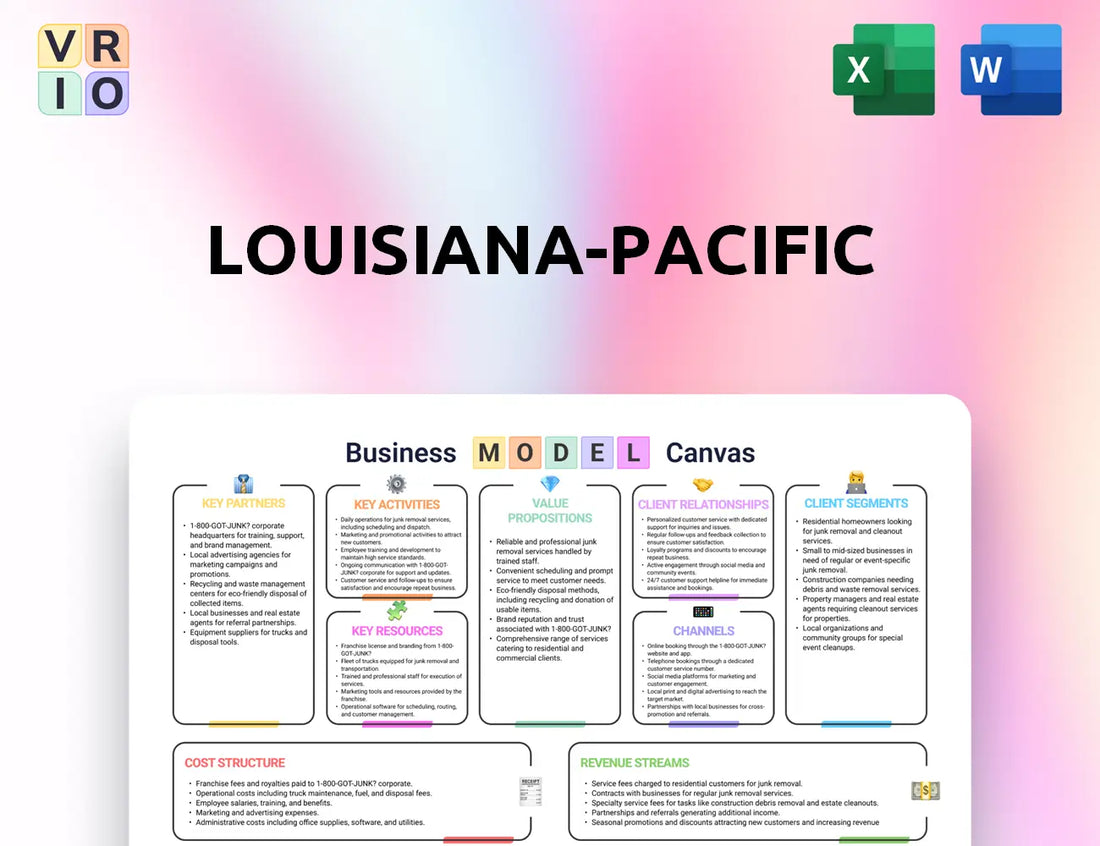 Louisiana-Pacific Business Model Canvas