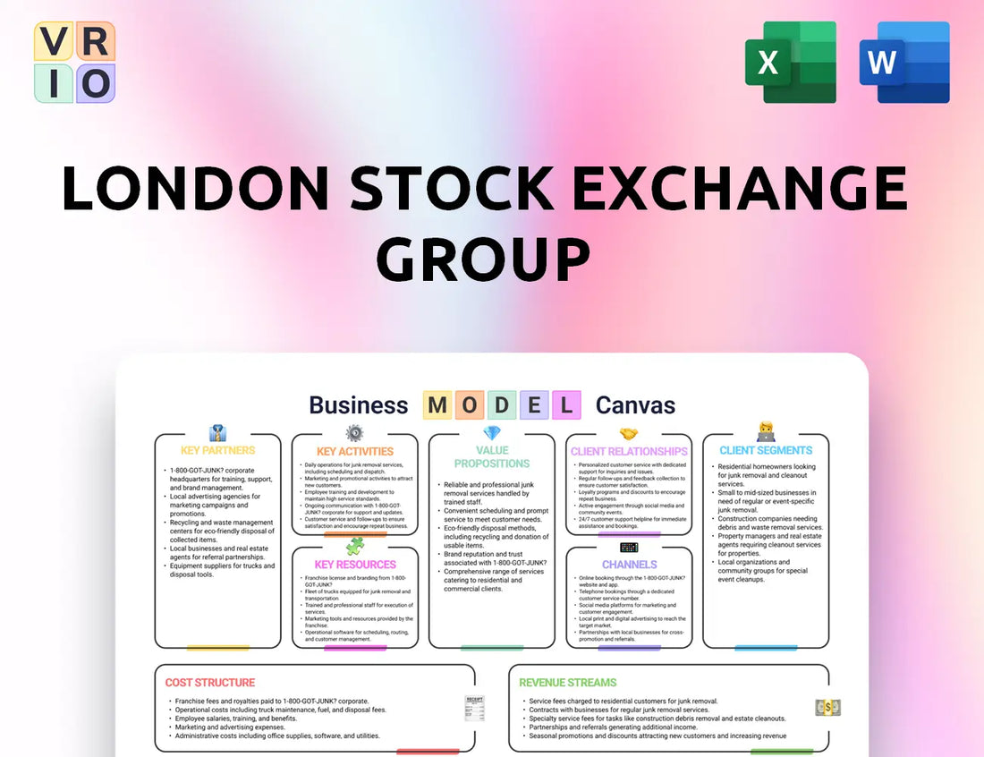 London Stock Exchange Group Business Model Canvas