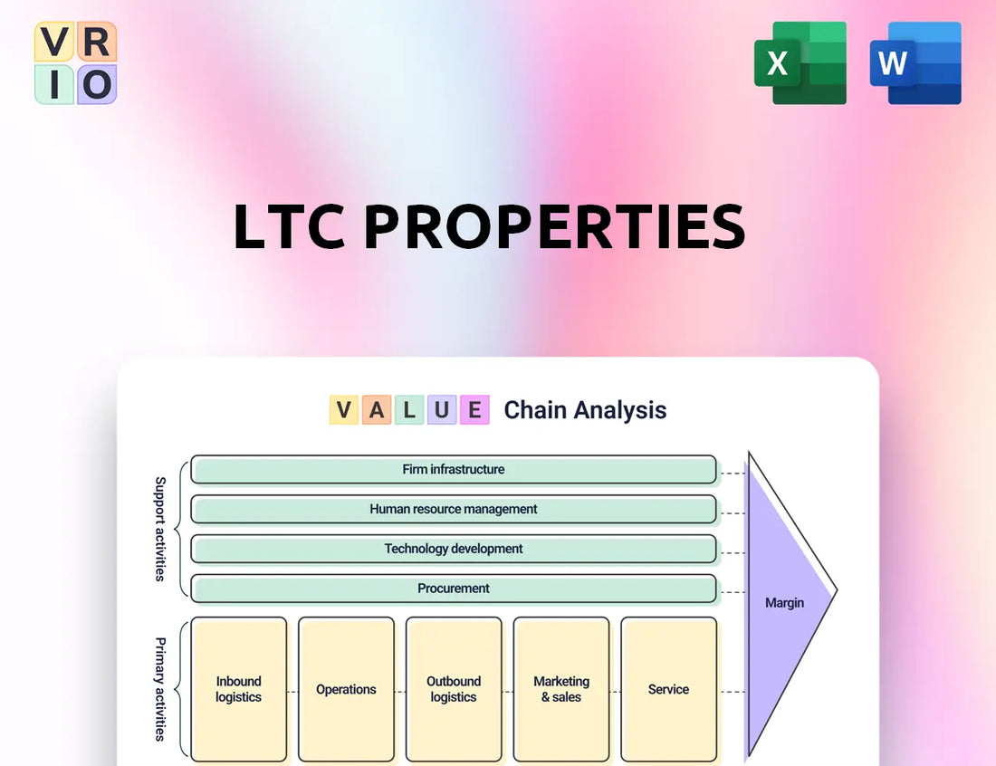 LTC Properties Value Chain Analysis