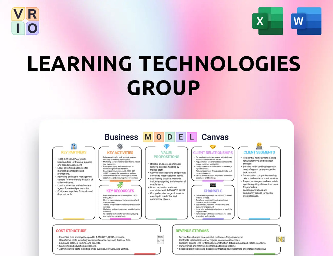 Learning Technologies Group Business Model Canvas
