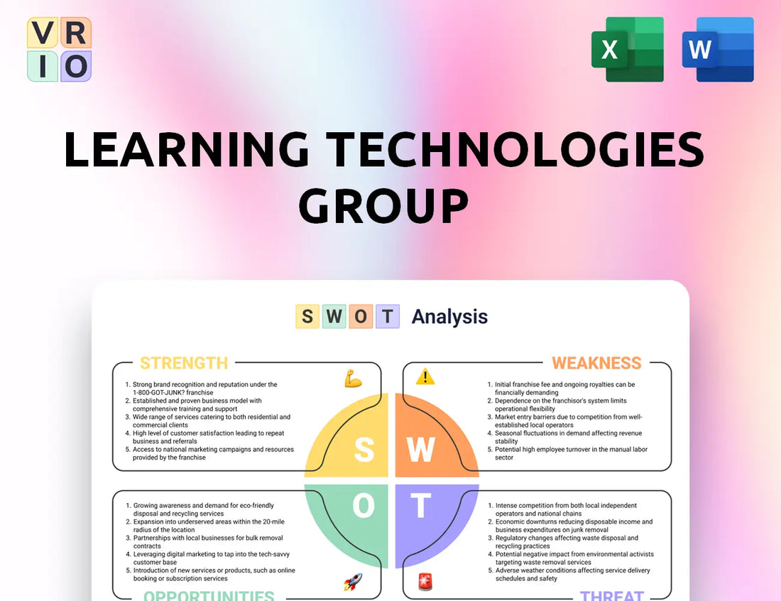 Learning Technologies Group SWOT Analysis