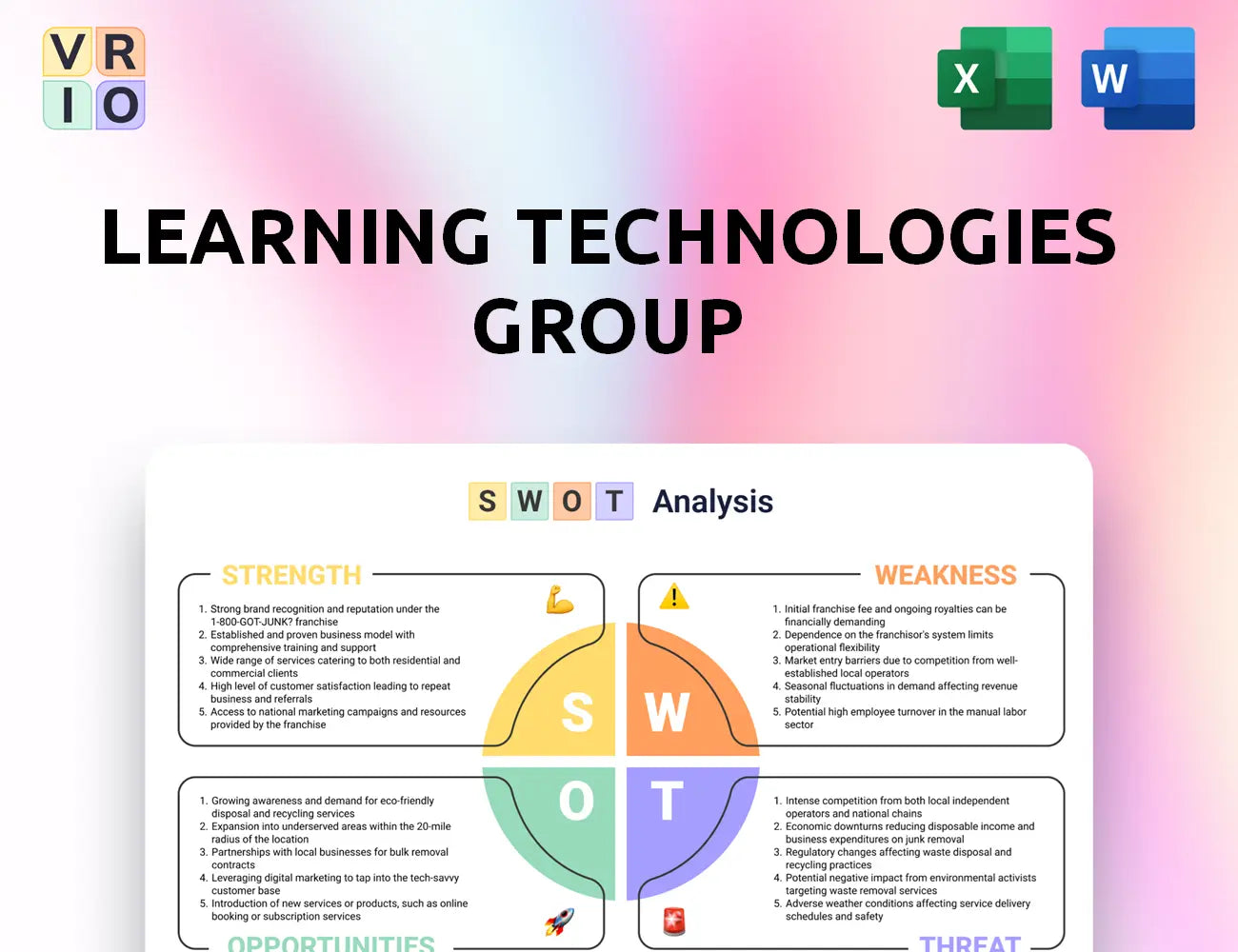 Learning Technologies Group SWOT Analysis