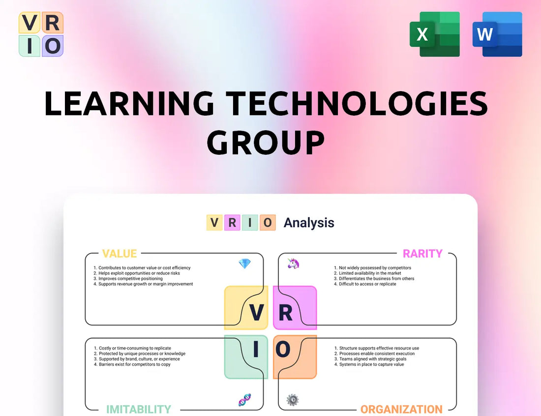 Learning Technologies Group VRIO Analysis