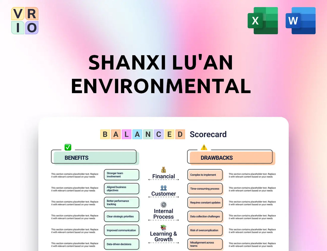 Shanxi Lu'an Environmental Balanced Scorecard