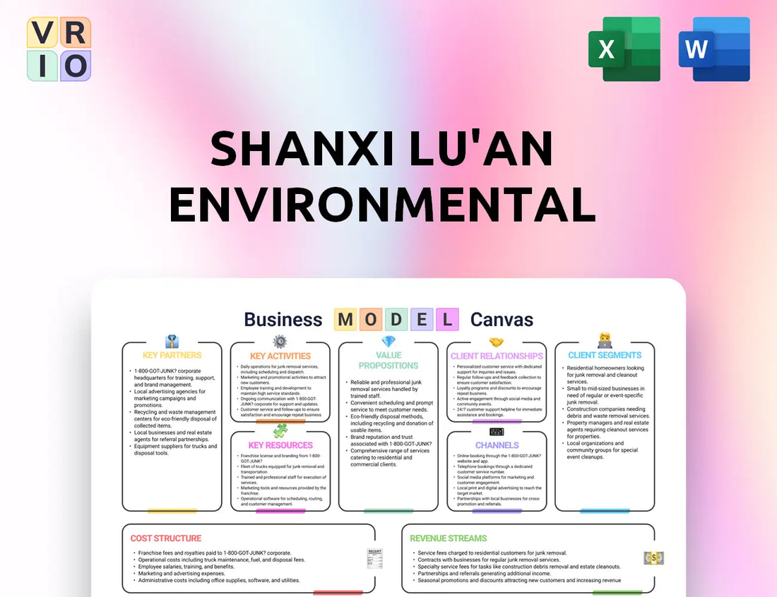 Shanxi Lu'an Environmental Business Model Canvas
