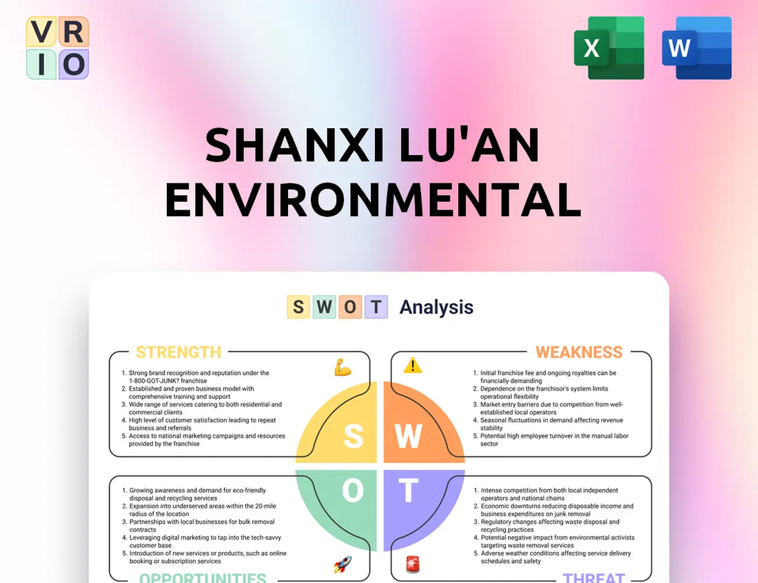 Shanxi Lu'an Environmental SWOT Analysis