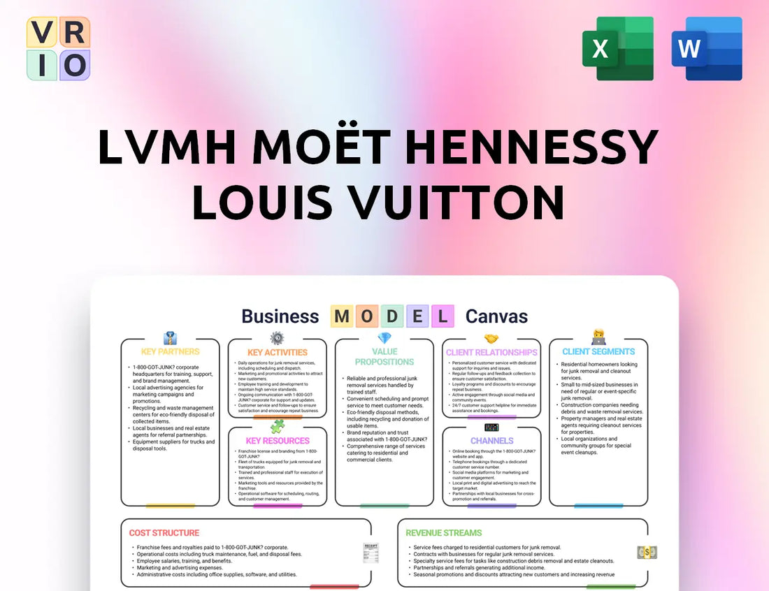 LVMH Moët Hennessy Louis Vuitton Business Model Canvas