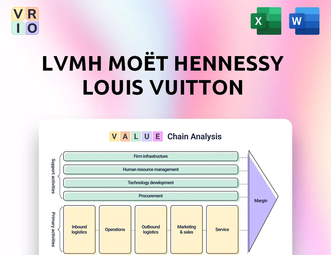 LVMH Moët Hennessy Louis Vuitton Value Chain Analysis