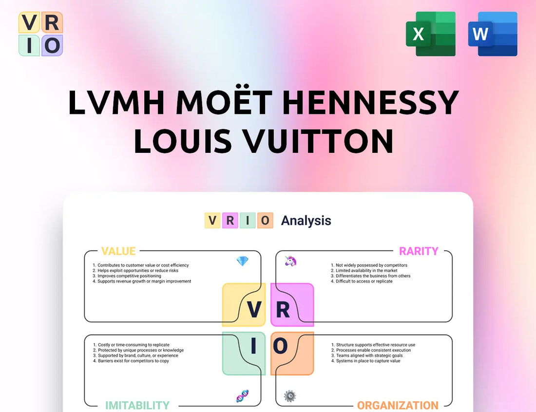 LVMH Moët Hennessy Louis Vuitton VRIO Analysis