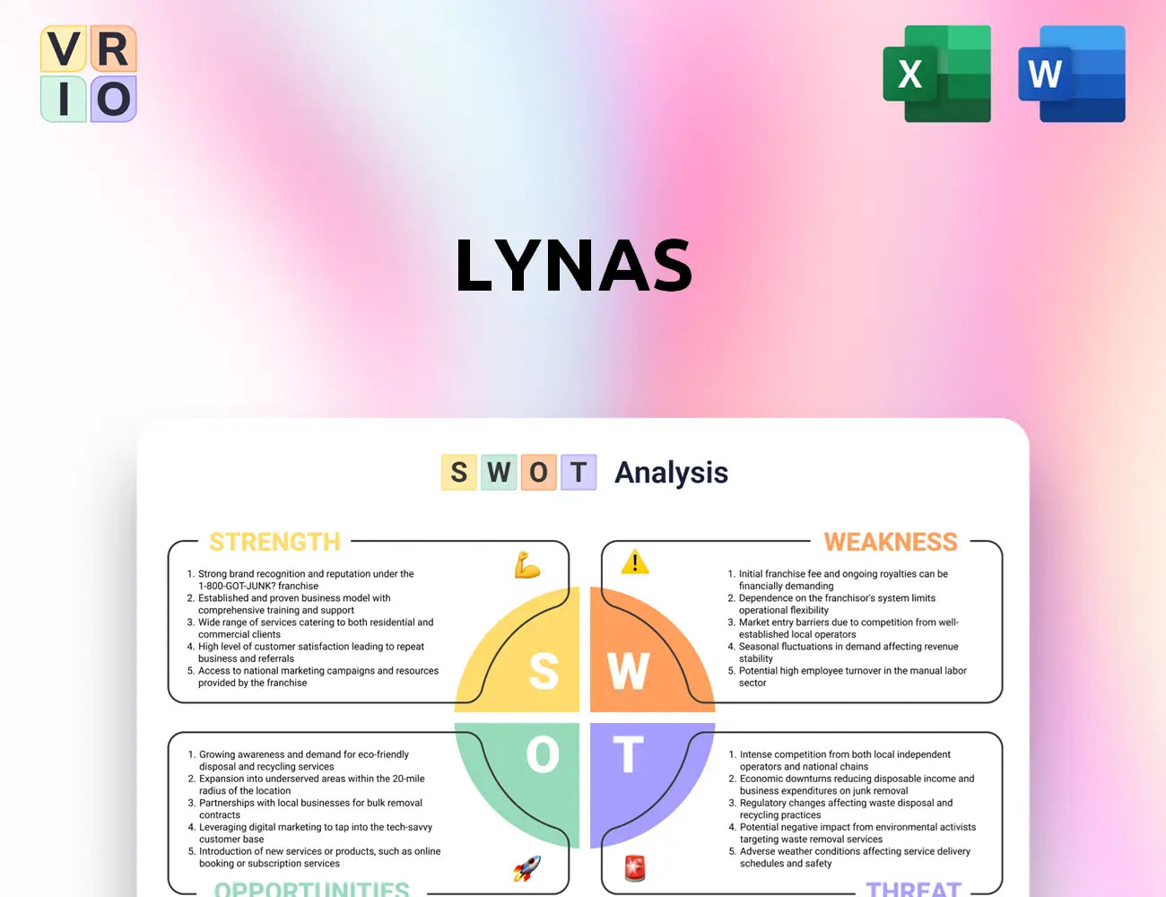 Lynas SWOT Analysis