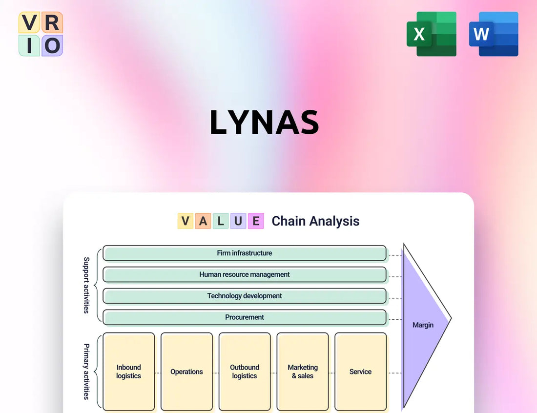 Lynas Value Chain Analysis
